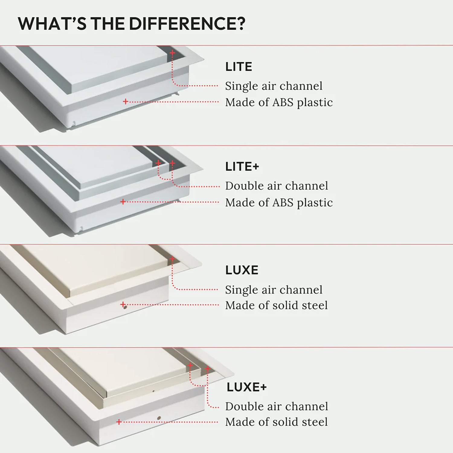 Aria Lite+ Flush High Performance Wall Return