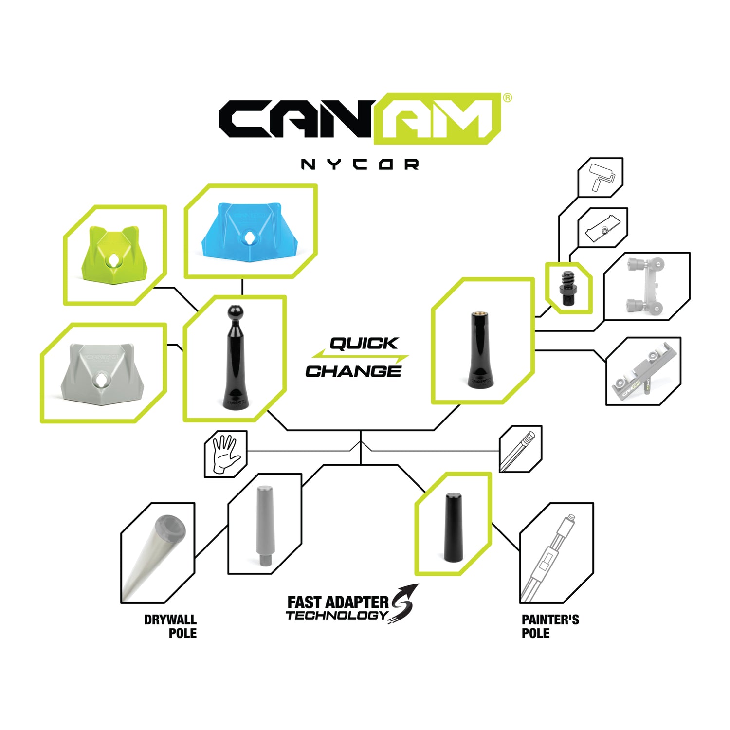 Can-Am NyCor Kit de esquinas para paneles de yeso para pintores y contratistas