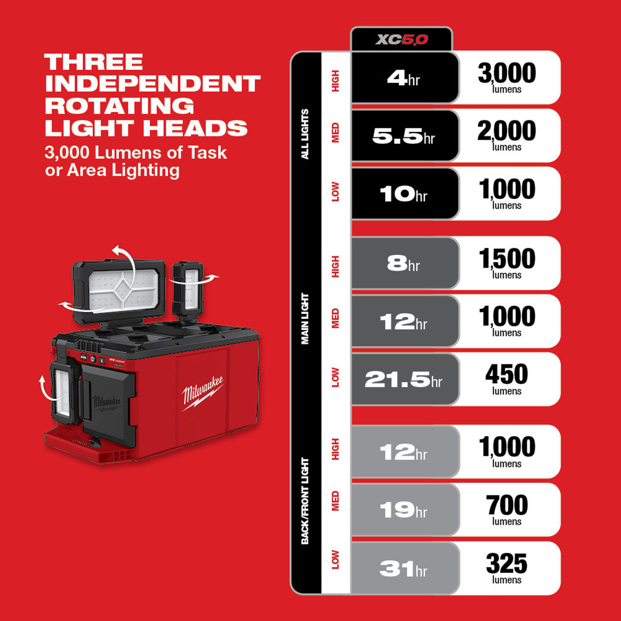 Milwaukee 2357-20 M18 PACKOUT Light/Charger