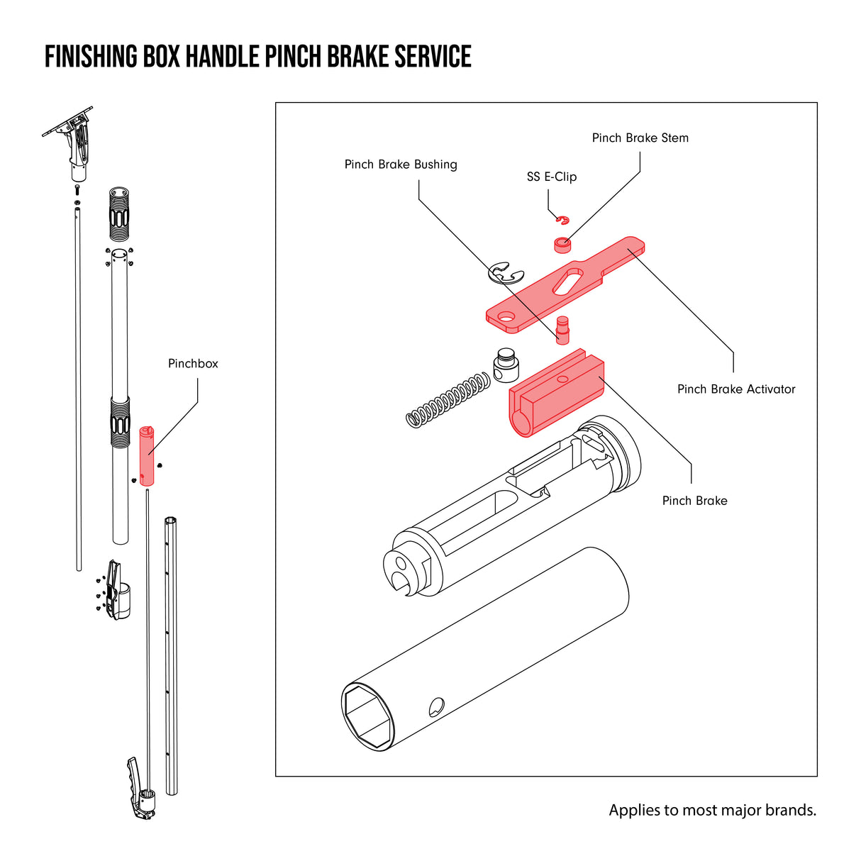 Repair Service Request - Finishing Box Handle Pinch Brake Service