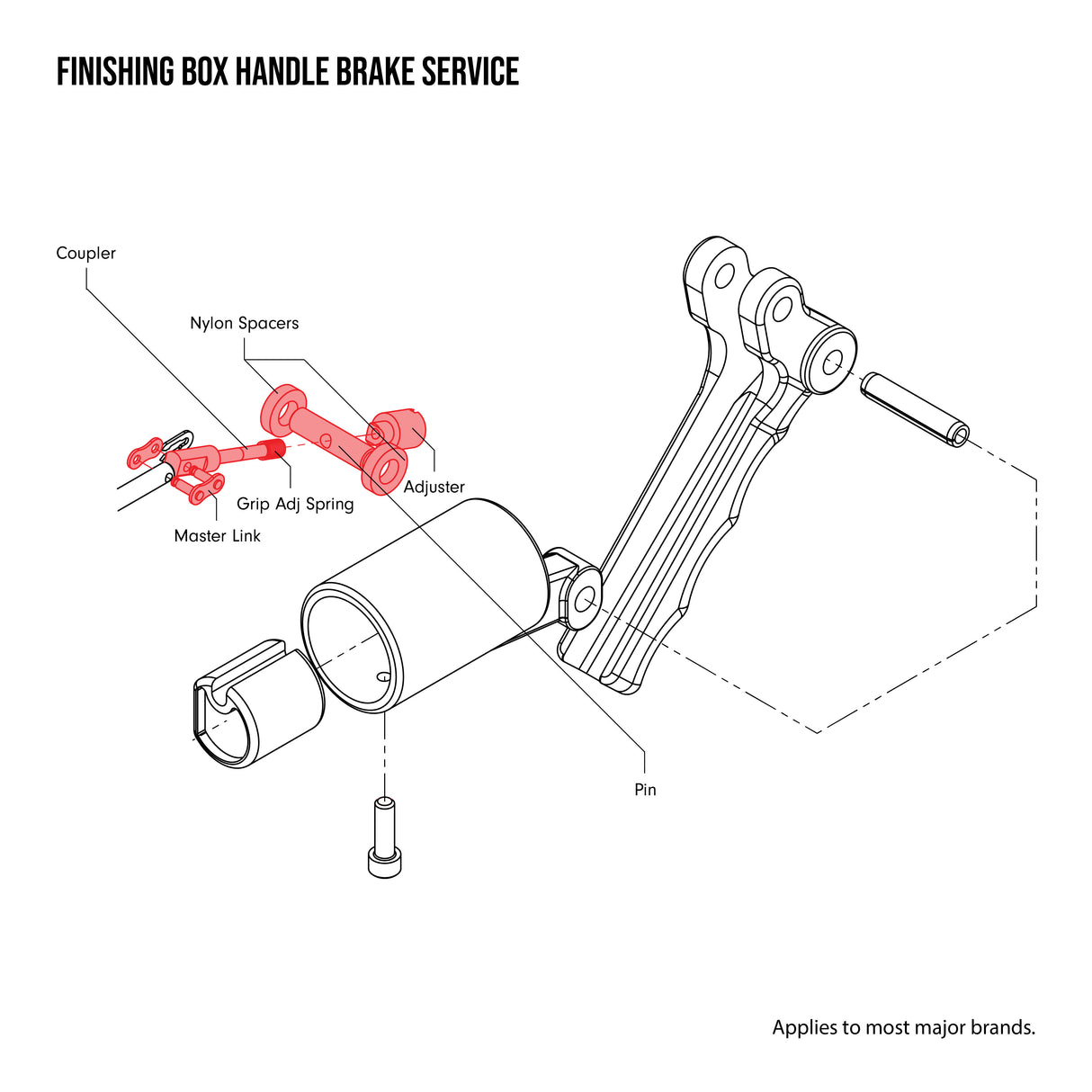 Repair Service Request - Finishing Box Handle Brake Service