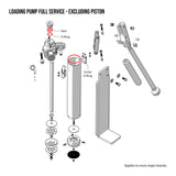 Repair Service Request - Loading Pump Service