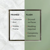 Montaje de receptáculo invisible para paneles de yeso Fittes [Luxe]