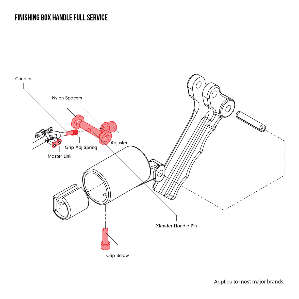 Repair Service Request - Finishing Box Handle Full Service