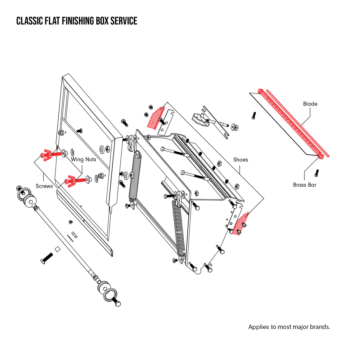 Repair Service Request - Classic Flat Finishing Box Service