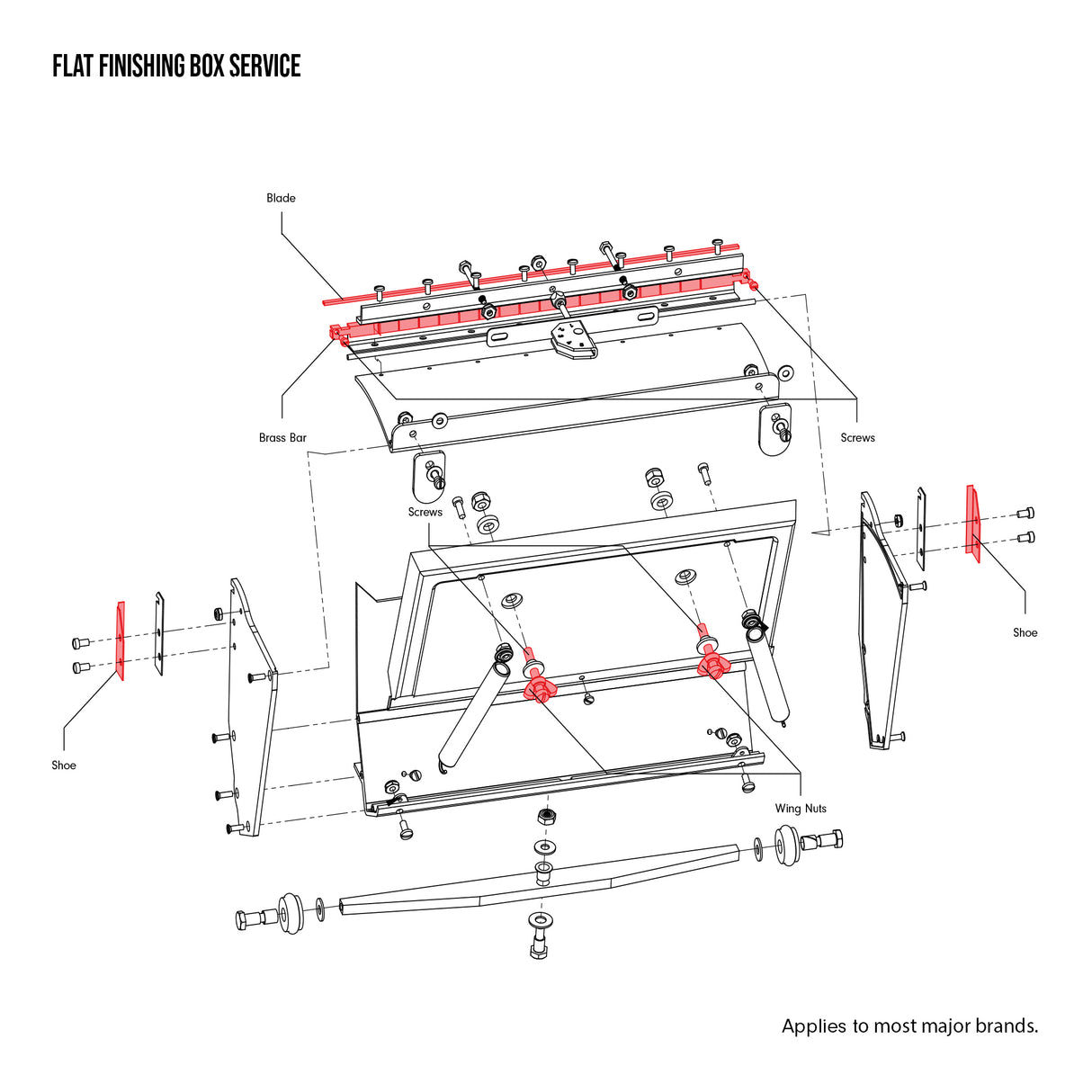 Repair Service Request - Flat Finishing Box Service