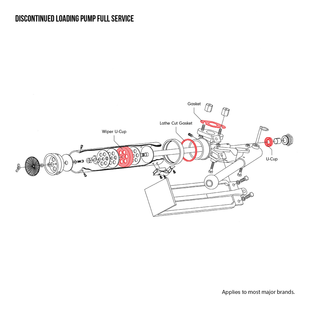 Repair Service Request - Discontinued Loading Pump Full Service