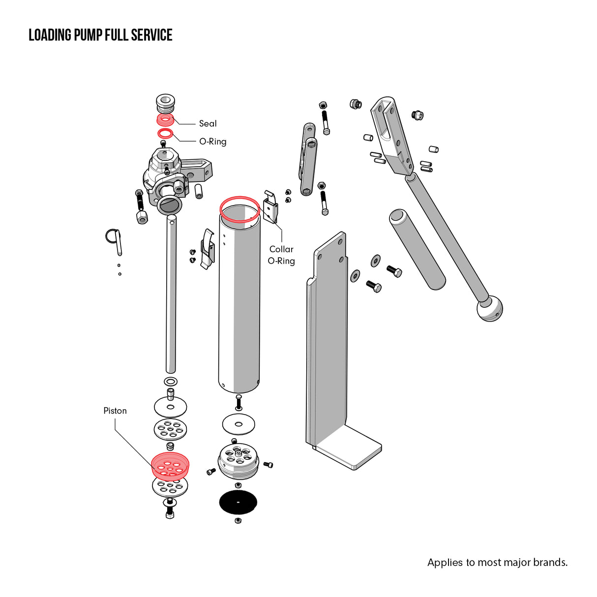 Repair Service Request - Loading Pump Full Service