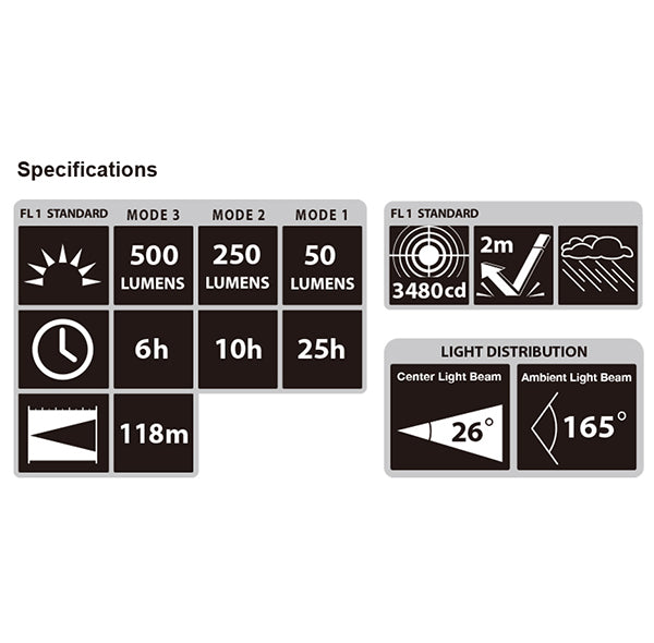 Linterna frontal Tajima Grati-Lite F Series 500 lúmenes LED haz de gran angular