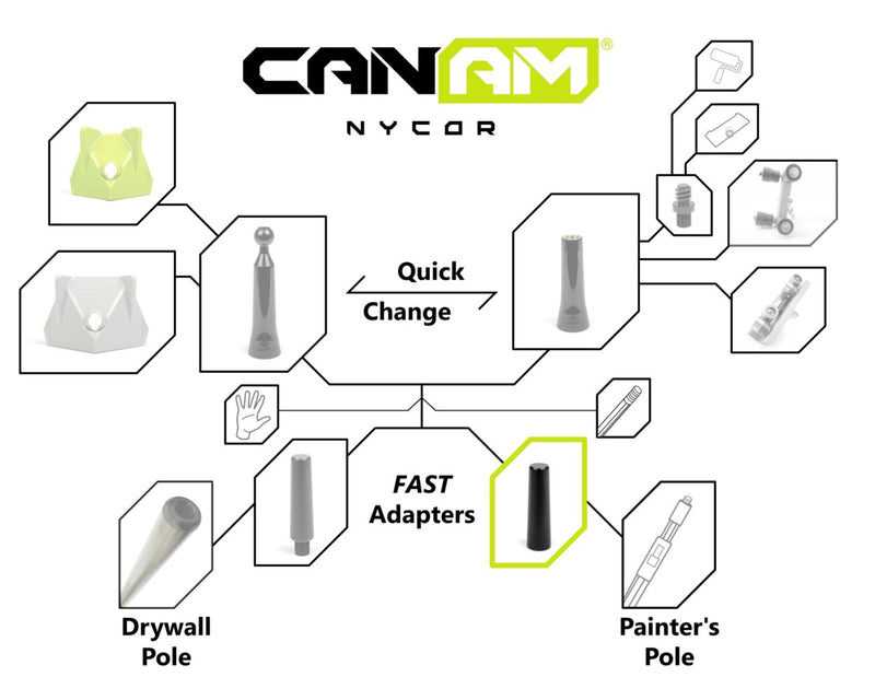 Can-Am NyCor FAST Change Adapter