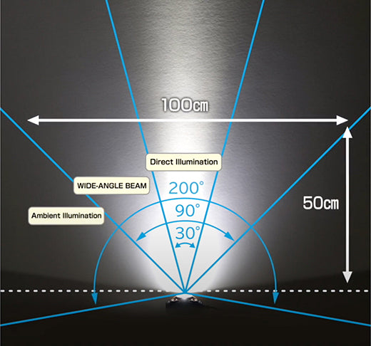 Tajima Grati-Lite M Series Lampe frontale 500 Lumen LED Faisceau grand angle Batterie autonome