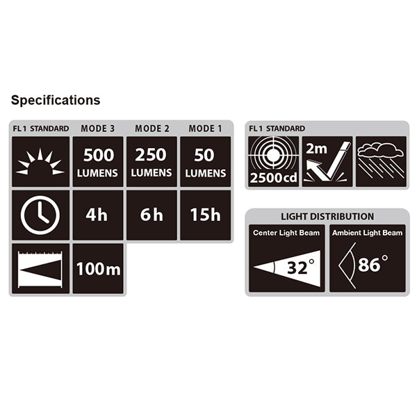 Linterna frontal Tajima Grati-Lite Serie M, 500 lúmenes, LED, haz gran angular, batería autónoma