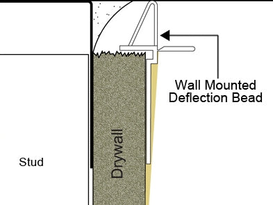 Trim-Tex Wall Mounted Deflection Bead