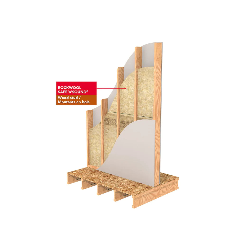 Aislamiento seguro y acústico de lana de roca